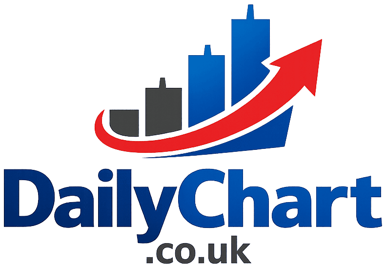 DailyChart.co.uk
